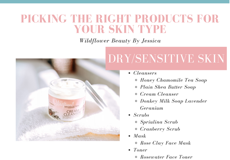 Which Products are Best For Your Skin Type?